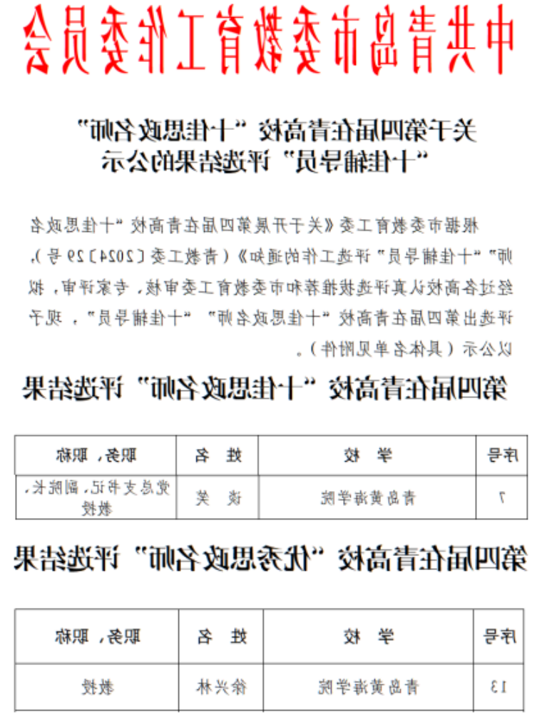 谈笑、徐兴林老师获评青岛高校“十佳思政名师”“优秀思政名师”